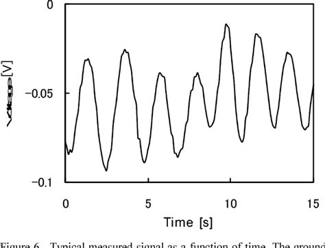 Figure 6 From Integrated Micro Laser Doppler Velocimeter With 3 D