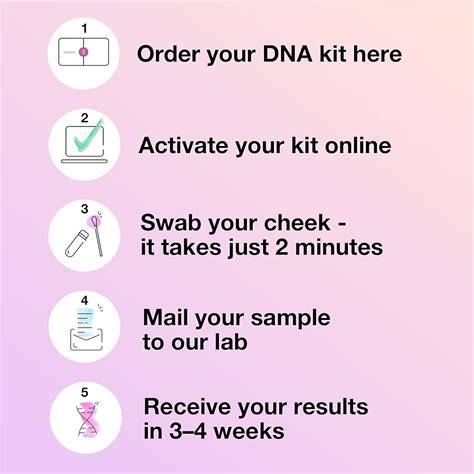 Hoe Duur Is Een Dna Test Ontdek De Kosten Voor Genetische Analyses