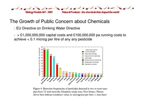 PPT Lecture 5 NPs Ecotoxicology And The Public Concern About