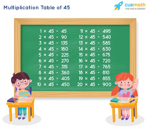 Table of 45 - Learn 45 Times Table | Multiplication Table of 45