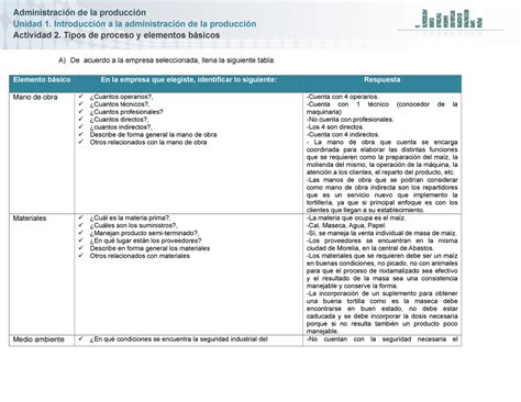 GADP U1 EA JAOC Evidencia de aprendizaje unidad 1 Administración