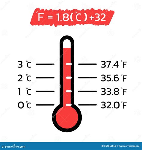 Convert Between Degrees Fahrenheit And Celsius Temperature Stock Vector Illustration Of