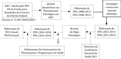 Scielo Saúde Pública A Implantação Do Sistema De Monitoramento E