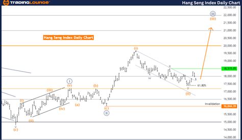 Hang Seng Trading And Investment Guide Hang Seng Index Elliott Wave