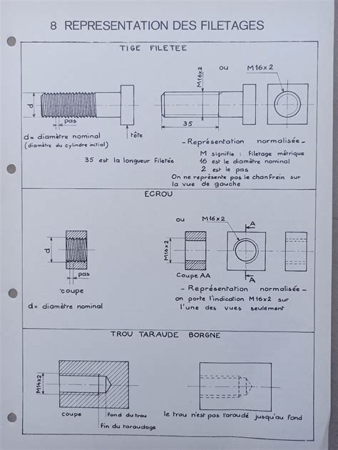 Mecanique En Ligne Représentation Des Filetages