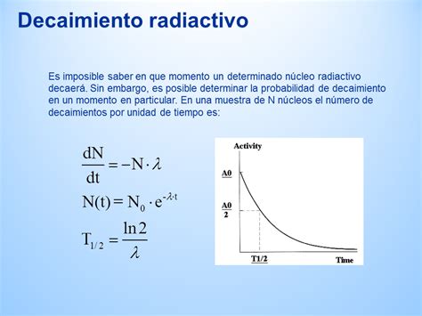 Física de las Radiaciones Powerpoint Monografias