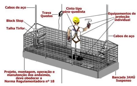 CURSO NR 18 SEGURANÇA NA MONTAGEM DE BALANCIM ANDAIME SUSPENSO