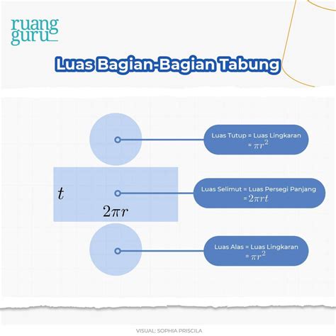 Cara Menghitung Luas Permukaan Dan Volume Tabung Matematika Kelas 9 Belajar Gratis Di Rumah