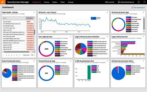 10 Best Incident Response Tools for Your Organization