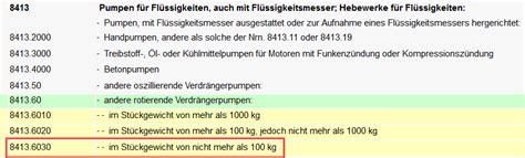 Alles Wichtige zur Schweizer Zolltarifnummer erklärt 2023