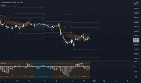 Breadth Indicators — Technical Indicators — Indicators And Signals — Tradingview