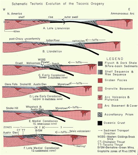 Orogeny - Alchetron, The Free Social Encyclopedia