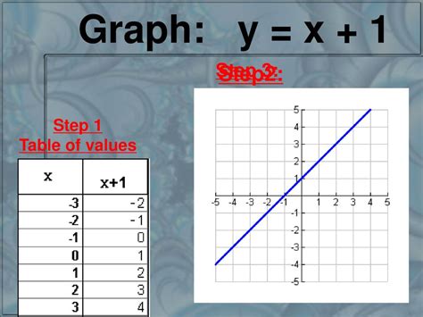 Functions And Their Graphs Ppt Download