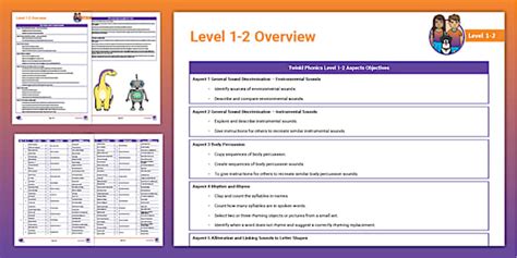 Level 1 2 Overview Twinkl Phonics Profesor Hizo Twinkl