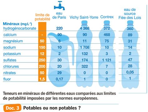 Chap Otm Les Paires Dions Tube Essai Site De Ressources