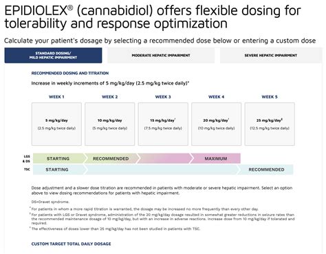 Full Spectrum Cbd 4 Uncomfortable Truths Future Compounds