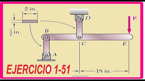 Partes Del Diagrama De Esfuerzo