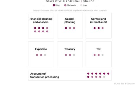 aiusecaselibfinancev