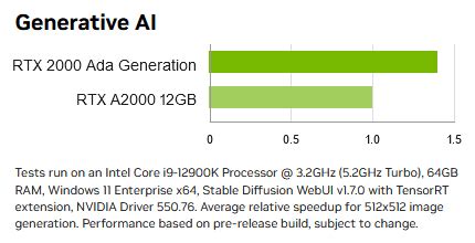 Nvidia Announces Workstation Gpu Nvidia Rtx Ada Generation