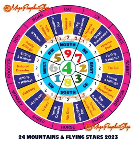 Feng Shui Horoscope Forecast 2023 for Tiger