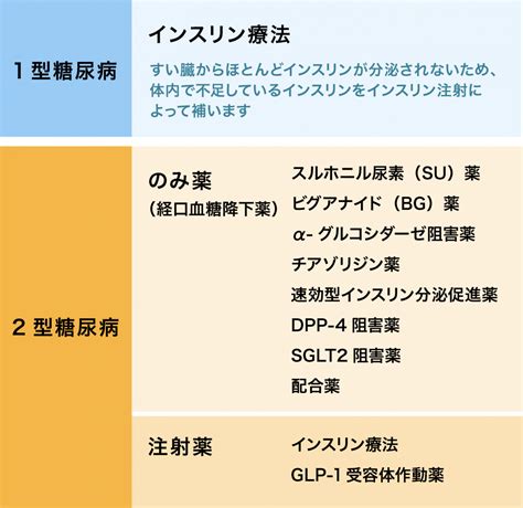 糖尿病の治療病気について 辻堂駅 徒歩4分辻堂金沢内科クリニック