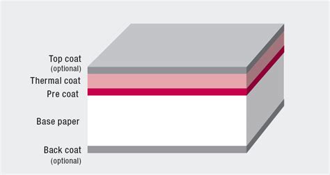 Thermoscript Mitsubishi Hitec Paper