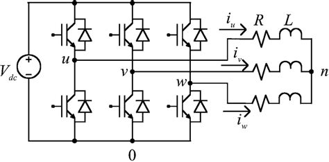 Three Phase Pwm Inverters With A R L Load Download Scientific Diagram