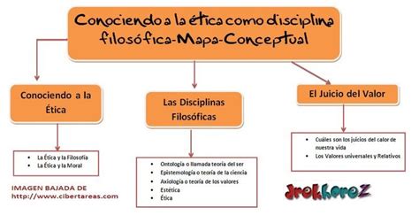 Etica Profesional Mapa Mental Brebadimapa