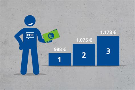 Pdk Ausbildungsverg Tung Euro Mehr Empfohlen Igz