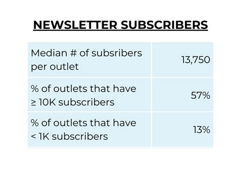 2023 Inn Index Fact Sheet National And Global News Institute For