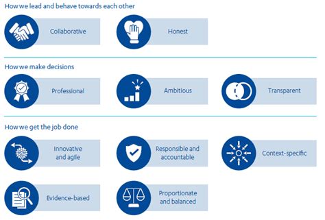 The Fcdos Programme Operating Framework Icai