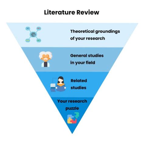 Literature Review Structure Format And Writing Tips