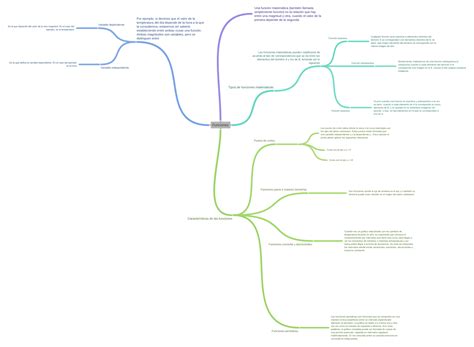 Funciones Coggle Diagram