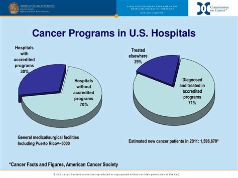 Ppt Survivorship Care Plans Powerpoint Presentation Free Download