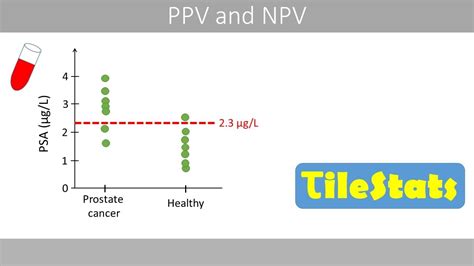 The Positive And Negative Predictive Values PPV And NPV Simply