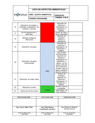 Lista De Aspectos Ambientales Pdf Descarga Gratuita