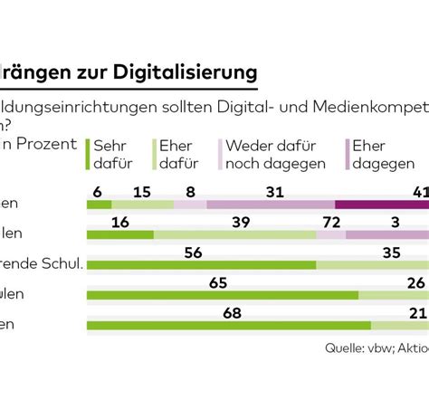 Digitale Bildung Experten Fordern Tablets In Kitas Welt