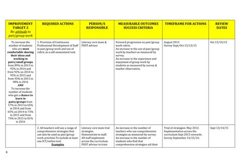 Handout 4 Sse Case Study School School Improvement Plan For Literacy