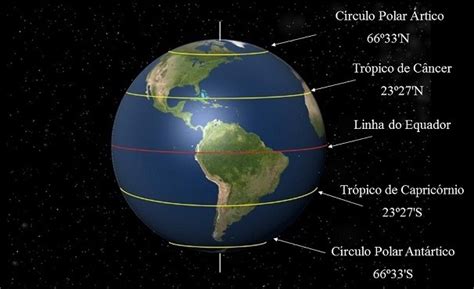 Rede Globo Globo Ciência Trópicos Meridianos E Círculos Entenda