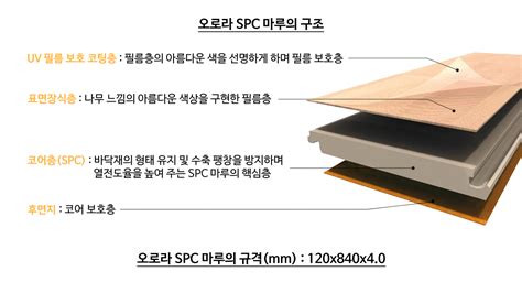 친환경 건축자재