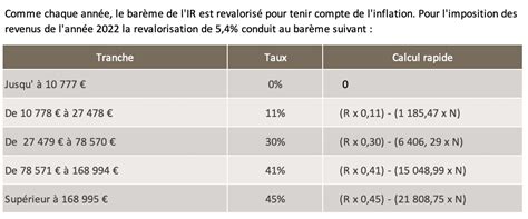 Bareme Impot Sur Le Revenu 2023 Image To U