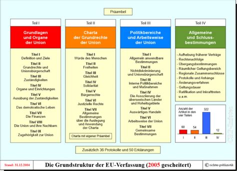 Das Politische System Der EU Politik Und Zeitgeschichte