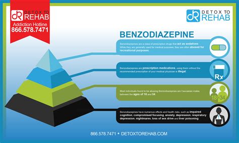 Benzodiazepines Pills