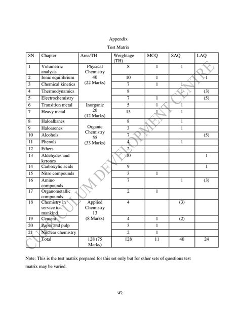 Neb Class 12 Chemistry Model Question Curriculum Development Center