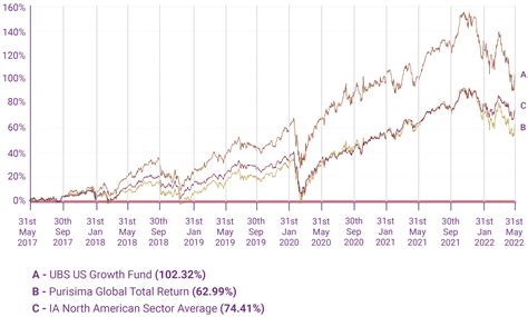 Fisher Investments Review (2024)