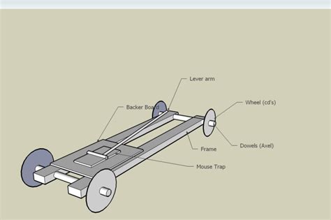 Mousetrap Car Project How To Do Force Diagrams Mousetrap Car