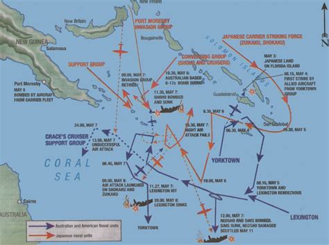 Battle Of Midway WWII