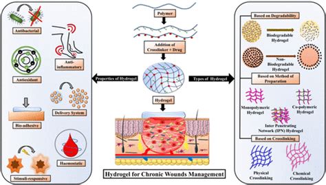 Design Considerations Formulation Approaches And Strategic Advances