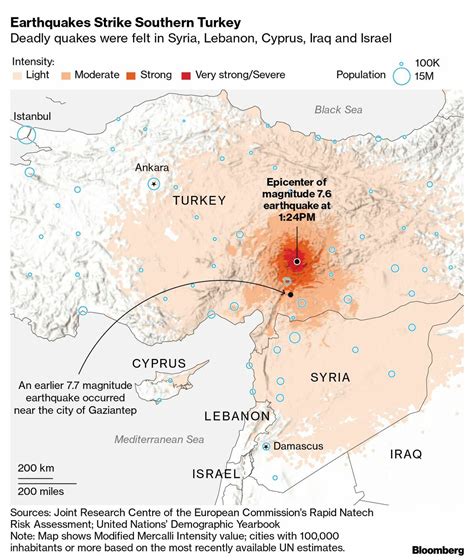 トルコ南部が短期間に2度の大地震に襲われる 当局は地域の石油積み出し港向け原油輸送停止 ブルームバーグ 東洋経済オンライン