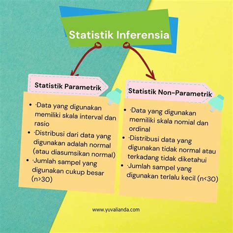 Pengertian Statistik Definisi Hingga Cabang Lengkap Blog Yuva